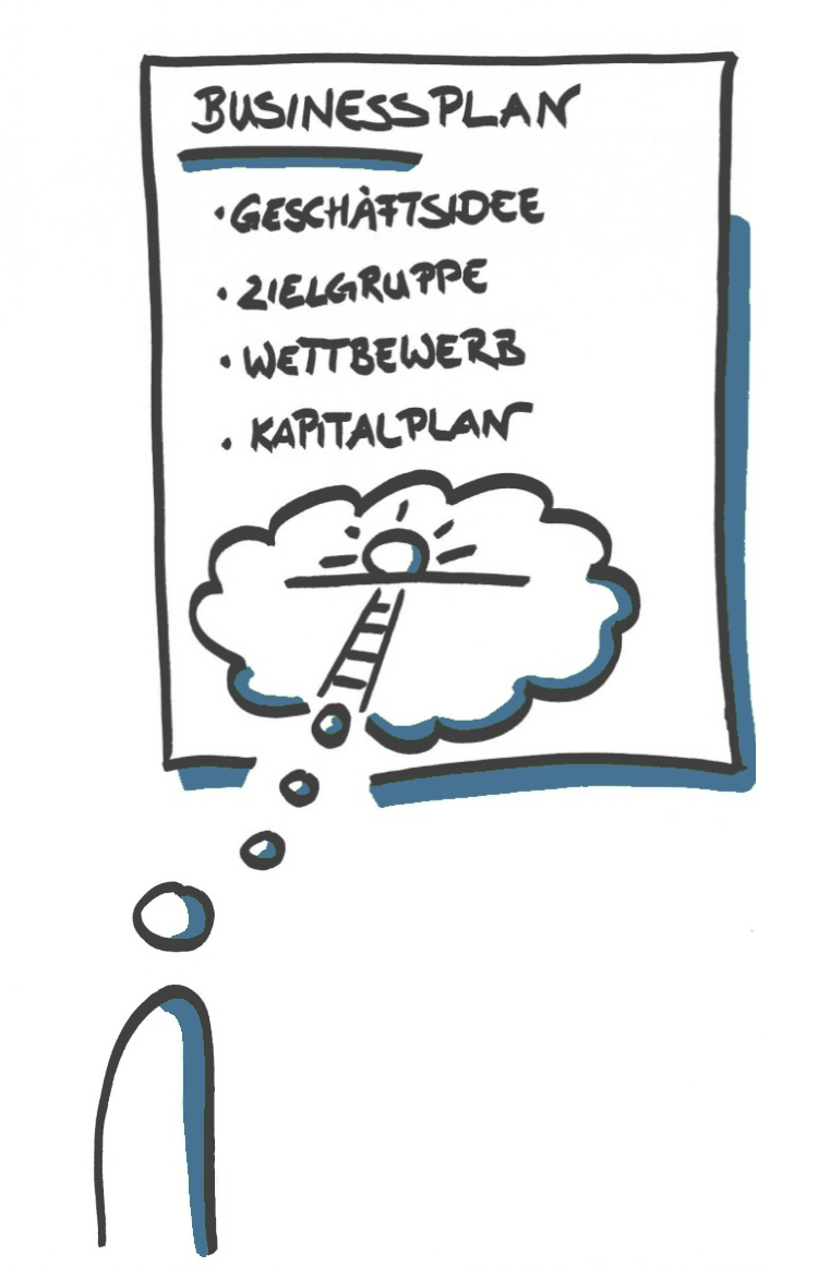 Gründungsberatung